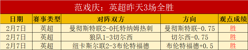 赫罗纳后卫,克雷伊奇本,赛季连续三,227皇冠登录入口,227皇冠平台,227皇冠注册网址,227皇冠app,227皇冠官网,227皇冠网站,227皇冠网页版