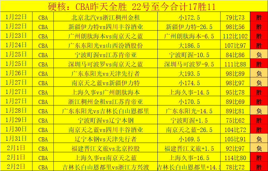 焦点战,湖人对抗灰,比赛精彩瞬,227皇冠登录入口,227皇冠平台,227皇冠注册网址,227皇冠app,227皇冠官网,227皇冠网站,227皇冠网页版