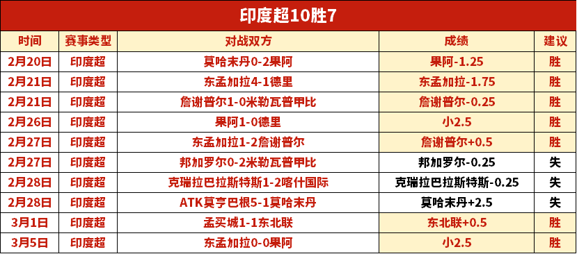 强力杀球胜,在威猛,三板斧策略,227皇冠登录入口,227皇冠平台,227皇冠注册网址,227皇冠app,227皇冠官网,227皇冠网站,227皇冠网页版