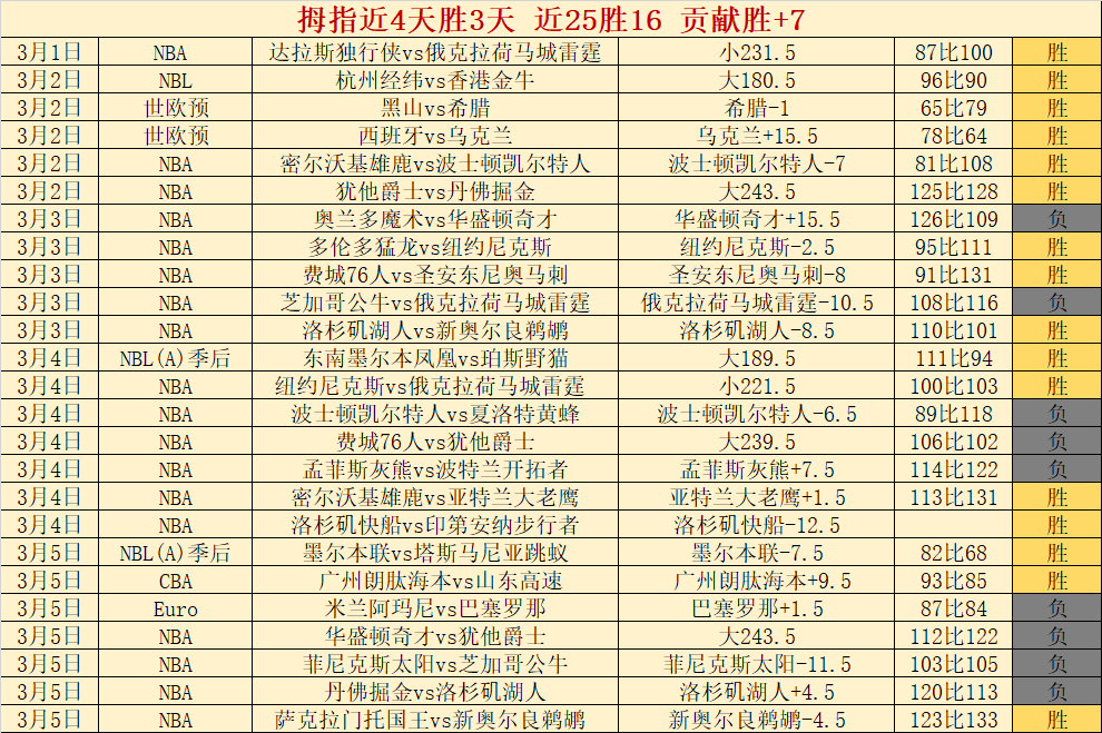大乐透期号,专家精准推,质合分析精,227皇冠登录入口,227皇冠平台,227皇冠注册网址,227皇冠app,227皇冠官网,227皇冠网站,227皇冠网页版
