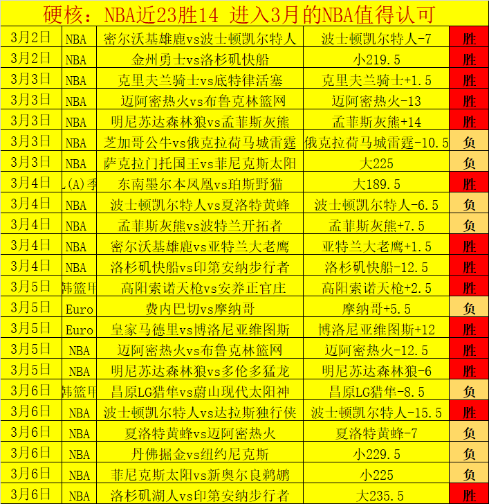 大乐透期号,专家推荐,质合分析前,227皇冠登录入口,227皇冠平台,227皇冠注册网址,227皇冠app,227皇冠官网,227皇冠网站,227皇冠网页版