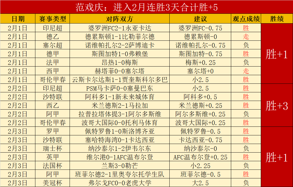 昔日数据王,今夏场均狂,亿巨签成性,227皇冠登录入口,227皇冠平台,227皇冠注册网址,227皇冠app,227皇冠官网,227皇冠网站,227皇冠网页版