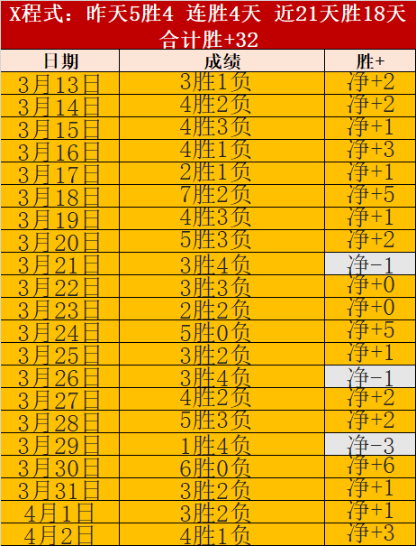 森林狼对掘,赛况分析,专家清晰思,227皇冠登录入口,227皇冠平台,227皇冠注册网址,227皇冠app,227皇冠官网,227皇冠网站,227皇冠网页版