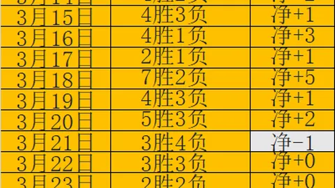 葡甲赛事前瞻：莱里亚小幅伤病影响 专家推荐大乐透期号策略