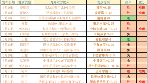 《太阳报》披露：西蒙尼高度评价曼联，力主朗尼克续约至下赛季