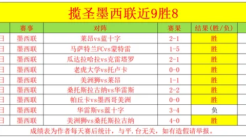 推荐 周六014德甲前瞻：美因茨对阵斯图加特专家分析